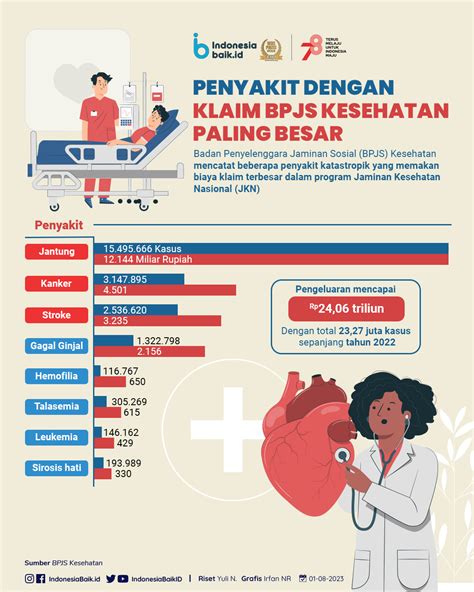 penyakit simptomatik adalah  (KMK) Nomor HK