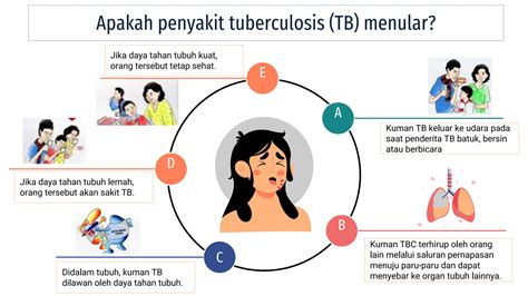 penyuluhan tb  Tanda dan gejala penyakit TB Paru