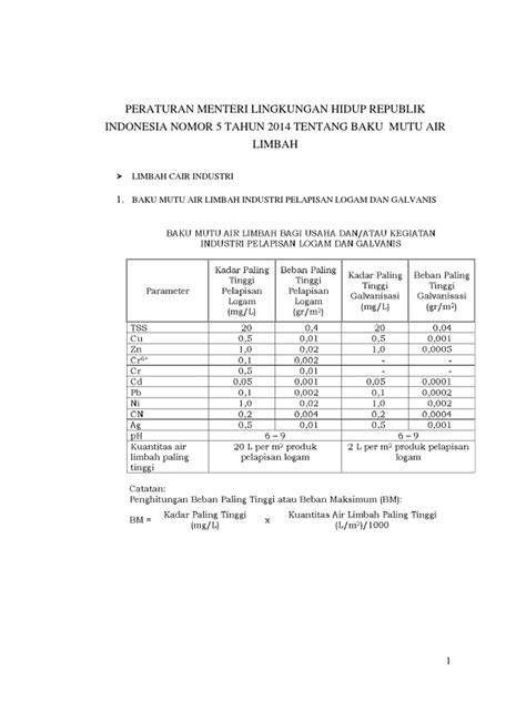 peraturan tentang baku mutu air limbah KepMen LH No