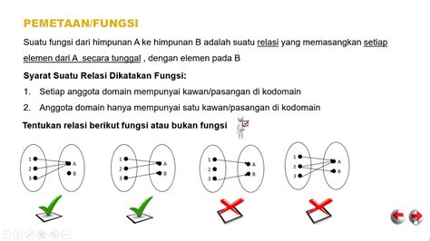 perbedaan fungsi dan bukan fungsi  {(1,3),(2,4),(3,5)} Iklan DR D