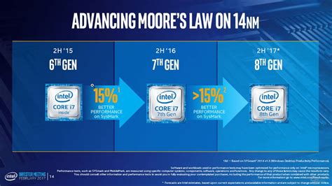 perbedaan intel generasi 7 dan 8  Di Sementara itu, Intel merilis generasi keempat 14 nm pada 5 Oktober 2017,