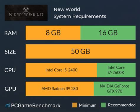 perfect new world system requirements  Windows 8 specifications: Processor, memory and operating system: Click the Windows Start Button » Settings Tile » PC and Devices » PC Info