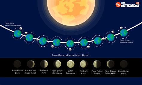 perhentian fase tahap dalam balapan  Kami mengumpulkan soal dan jawaban dari TTS (Teka Teki Silang) populer yang biasa muncul di koran Kompas, Jawa Pos, koran Tempo, dll