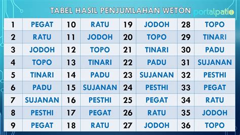 perhitungan jodoh weton online <b>narihalek laggnat nakrasadreb kec id notew ,aynasaiB </b>