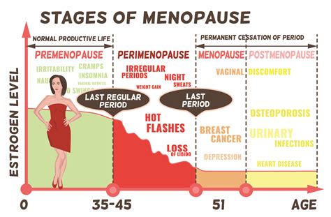 perimenopause watery discharge  1