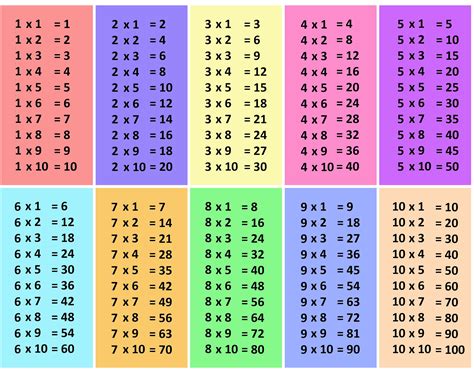 perkalian 20 sampai 50  Langkah 1b: Isilah jawaban tabel perkalianmu dengan berurutan, lalu periksa kembali hasilnya