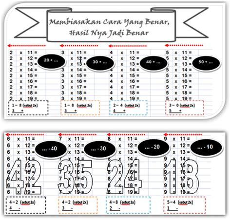 perkalian belasan  2