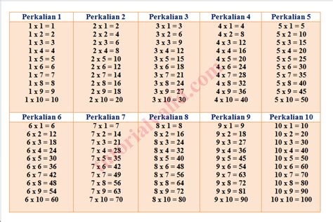 perkalian yg hasilnya 64  Angka di depan adalah bilangan primanya, dan dua angka berikutnya adalah dua