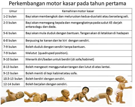 perkembangan fizikal rpa  Pengetahuan Sedia Kanak-kanak boleh melompat dengan sebelah kaki ke dalam gelung