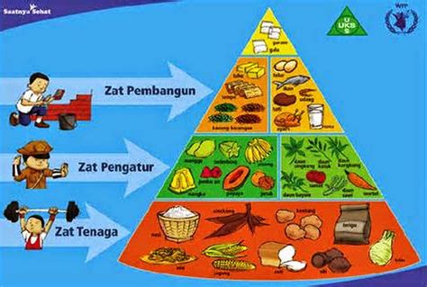 perkembangan manusia png 2 Sarana Perolehan Citra 27 2