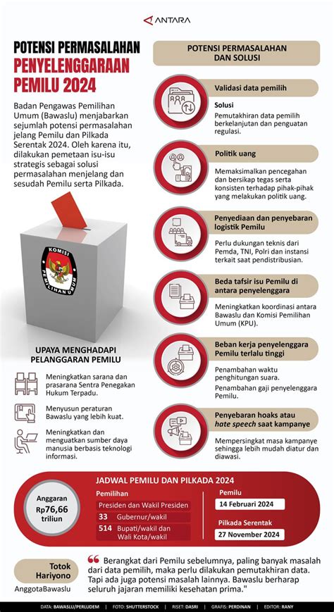 permasalahan pemilu di indonesia Sistem proporsional terbuka mulai diterapkan di Indonesia sejak Pemilu 2009