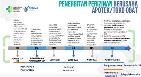 permenkes perizinan apotek terbaru  Tempat untuk mendisplai informasi bagi pasien, termasuk penempatan brosur/materi informasi