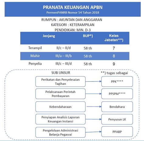 permenpan tentang verifikator keuangan  288 Visitor Today