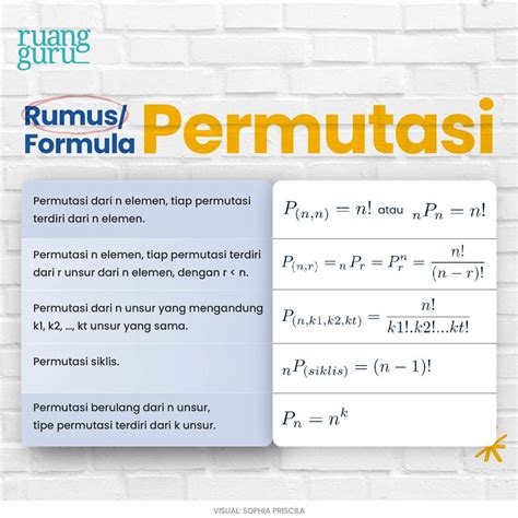 permutasi 5d Soal tersebut mengungkapkan “tiga angka berbeda” artinya memperhatikan urutan