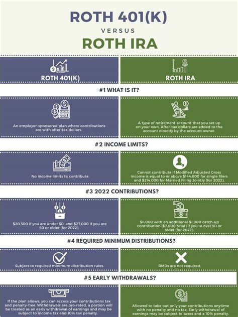 persönlicher 401k  The FINRA Investor Alert provides more information on what to consider before moving assets