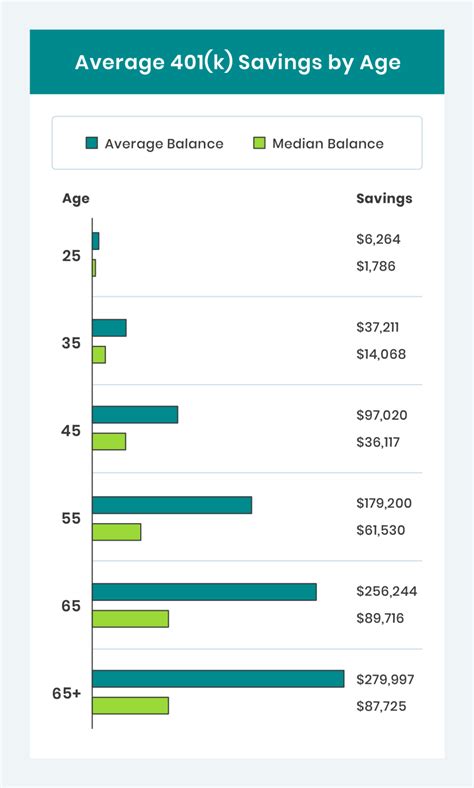 persönlicher 401k  Routing number