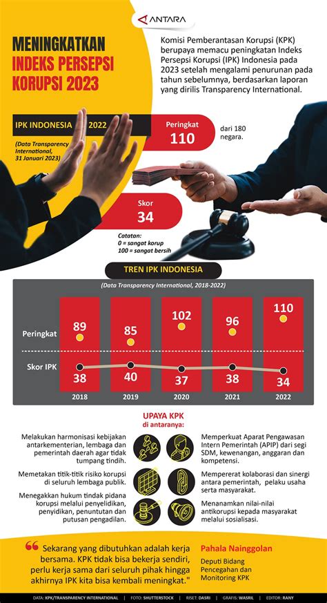 persepsi pdf 1 Motivasi Menurut Schiffman dan Kanuk (2007) ; motivasi konsumen adalah kekuatan dorongan dari dalam diri individu yang memaksa mereka untuk melakukan tindakan dimana kekuatan