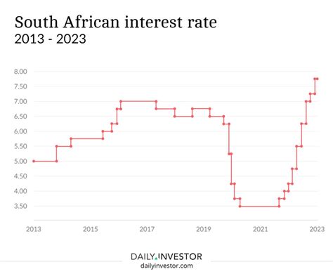 personal loan vs car finance south africa The Short Version