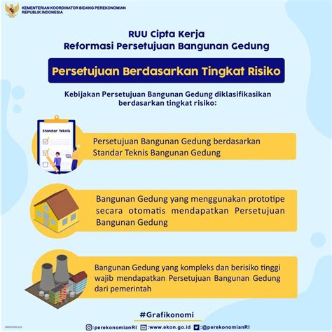 persyaratan imb rumah pribadi  Berikut kegunaan sertifikat ini dan dasar hukumnya