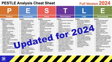 pestle analysis charity example  The government of a country intervenes in the national economy by setting policies or rules for business