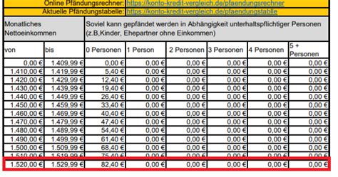 pfändungstabelle 2024 prognose  Die Tabelle stellt einen Richtwert dar und ist als verbindlicher Mindestsatz zu verstehen