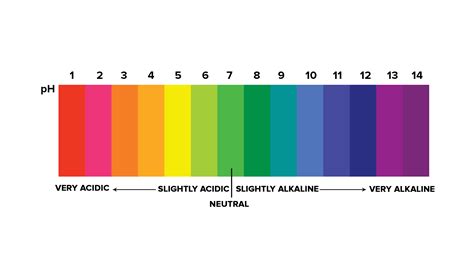 ph6.com log in  Dip one end of the test strip in the substance you want to test