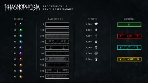 phasmophobia legacy badges  (That's why I stopped at lvl 666) bl4ckp00lzz • roasting ghosts instead of asking in spirit box •