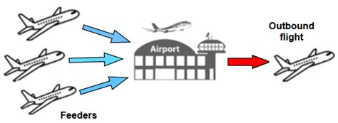 phl646  Philadelphia International Airport (PHL) is the 20th busiest U