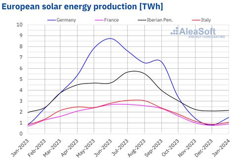 photovoltaic production cpq  A critical issue in the module design process is the adoption of suitable encapsulant materials and technologies for cell embedding