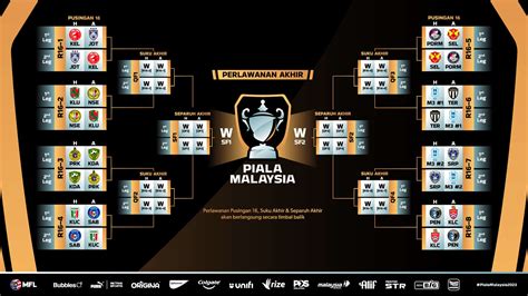 piala malaysia champion list Malaysia national under-23 football team (Malay: Pasukan bola sepak kebangsaan bawah-23 Malaysia), also known as Malaysia Under-23, Malaysia U-23 or Malaysia Olympic football team is the national association football team of Malaysia in under-23 and 22 level, representing the country at the Olympic Games, Asian Games and Southeast