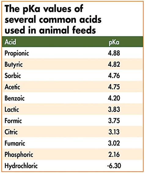 piglet diets Lindberg (2014) also confirmed that the type and origin of the fiber determined the effect of the fiber on the swine diet