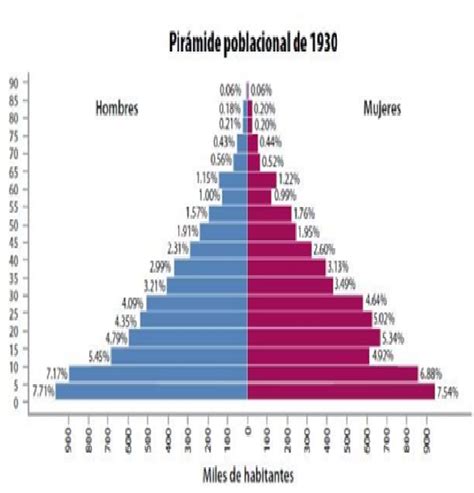pirámide de la ricachona 614 personas, por lo que puede considerarse un país con un número significativo de habitantes