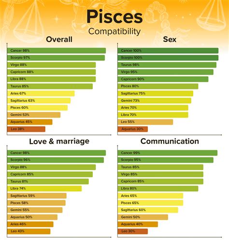 pisceus sex tape Eros in Pisces Sex for you is a mystical experience