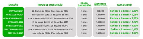 piso salarial motorista 7 eixo Um montador com mais de 6 anos de experiência possui uma média salarial de R$ 1