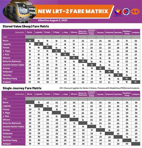 pitx fare matrix  This is