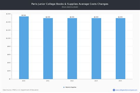 pjc_cost_dist_lines_all  The parameters for the Transaction Costing process are defined on the Cost Accounting