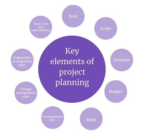 pjo_planning_elements Previous Next JavaScript must be enabled to correctly display this content 