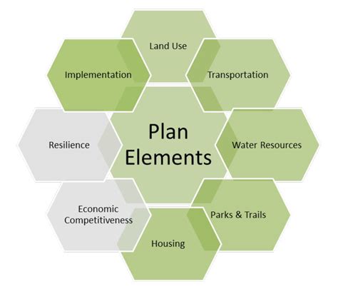pjo_planning_elements  planning_start_date