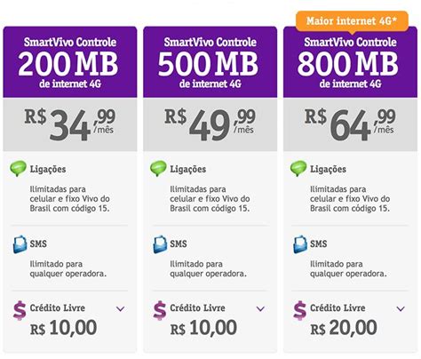 planos vivo internet movel  A maior diferença para o 4G é a utilização de diversas faixas de frequência, o que permite que a velocidade chegue a 1500 mega por segundo - 10 vezes mais veloz