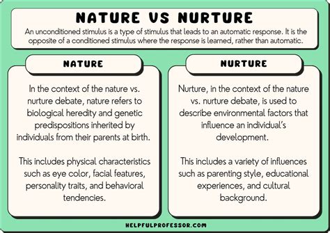 plato nature vs nurture  biology; sexuality d