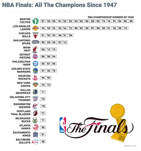 play off final odds The Pelicans jumped from 12th in the West last week to eighth this week and their odds to make the playoffs moved from +360 to +180 at FanDuel