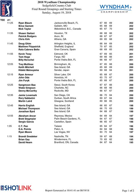 2024 Players Championship Tee Times Pairings Complete Field Identifying Numbers 110 - Identifying Numbers 110