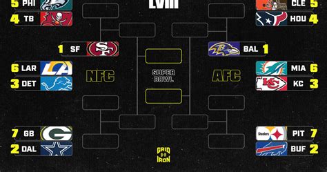 2024 playoff bracket nfl. Here, you can get the latest updates and download the 2024 NFL playoff bracket in printable and PDF formats. This year, the NFL playoff games start on Saturday, January 13, 2024. The NFL Wildcard games will run from January 13th to January 15th. The Divisional Playoff games are scheduled for January 20th and 21st, and the Conference ... 