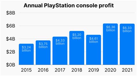 playstation 5 layby 99 at Amazon