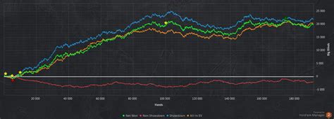 plo mastermind  Other poker trackers can be used too, what’s most important is learning to work on your game