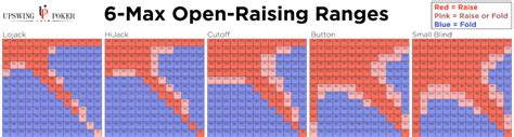 plo opening ranges 6max <b>emag xam-6 a ni GTU eht ni ♠2 ♥ 3 ♥ K ♥ A tlaed er’uoy ,elpmaxe roF </b>