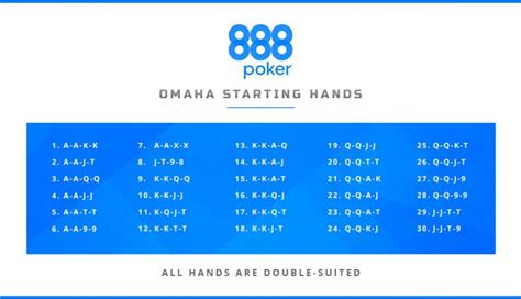 plo starting hand chart  Top 100 Omaha Starting Hands DayOmaha Poker Training Review 2023