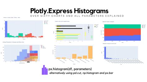 plotly express bar  Watch on