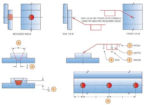 plug weld symbols  Module 5: Reading Welding Symbols: Basic Parts of a Welding Symbol, Weld Location