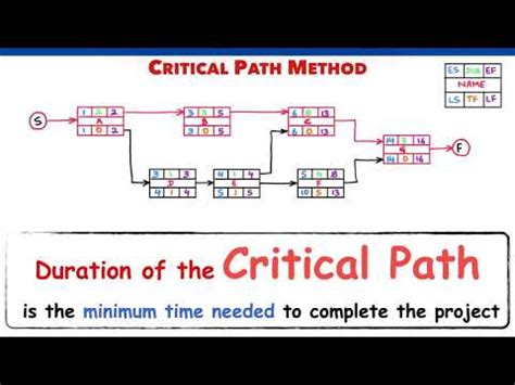 pmp total float Anything can happen during the course of working on an extended task